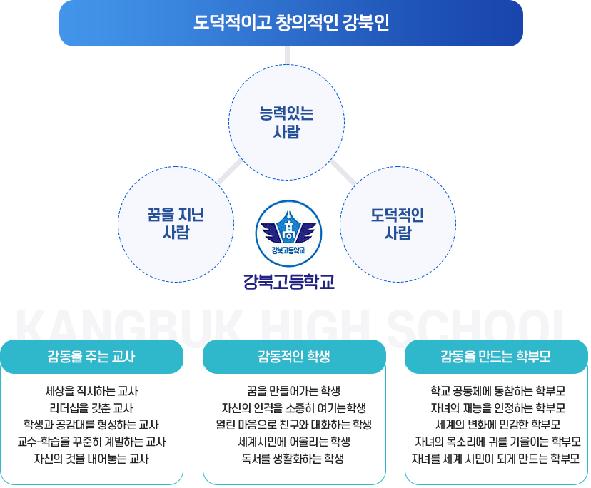 강북고등학교 인간상 이미지